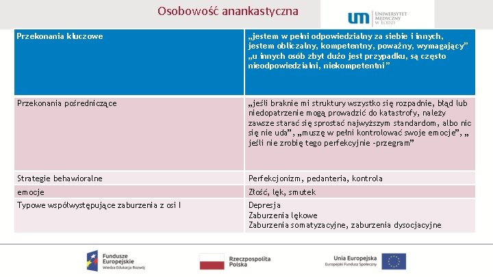 Osobowość anankastyczna Przekonania kluczowe „jestem w pełni odpowiedzialny za siebie i innych, jestem obliczalny,