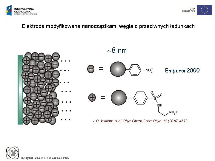 Elektroda modyfikowana nanocząstkami węgla o przeciwnych ładunkach 8 nm Emperor 2000 J. D. Watkins