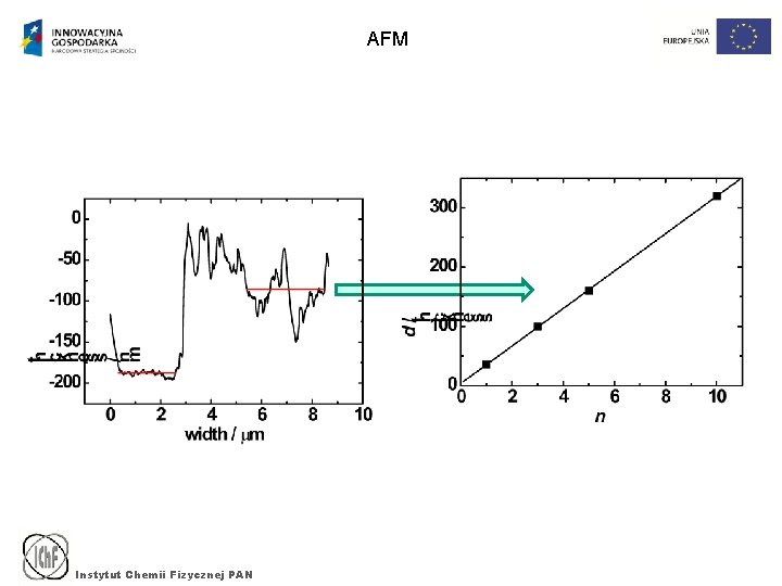 AFM Instytut Chemii Fizycznej PAN 