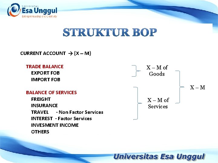 CURRENT ACCOUNT → (X M) TRADE BALANCE X – M of EXPORT FOB Goods