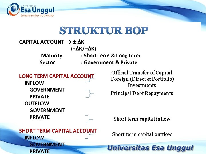 CAPITAL ACCOUNT → K (+ K/ K) Maturity : Short term & Long term