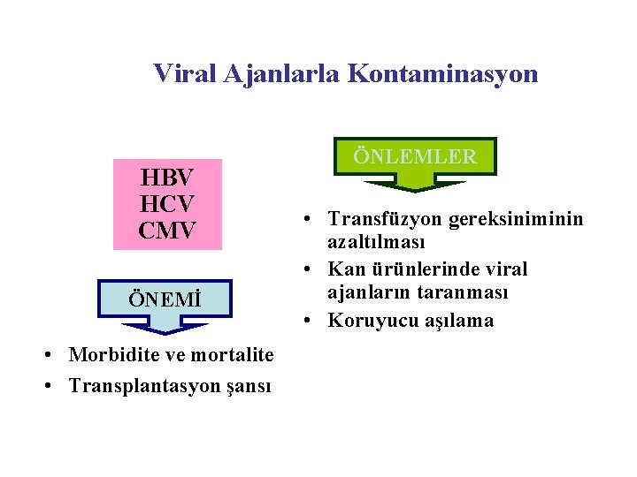 Viral Ajanlarla Kontaminasyon HBV HCV CMV ÖNEMİ • Morbidite ve mortalite • Transplantasyon şansı