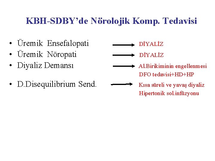 KBH-SDBY’de Nörolojik Komp. Tedavisi • Üremik Ensefalopati • Üremik Nöropati • Diyaliz Demansı •