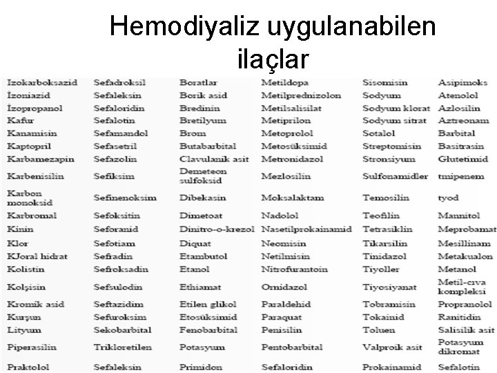 Hemodiyaliz uygulanabilen ilaçlar 90 