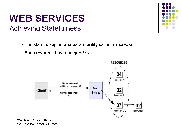 WEB SERVICES Achieving Statefulness • The state is kept in a separate entity called