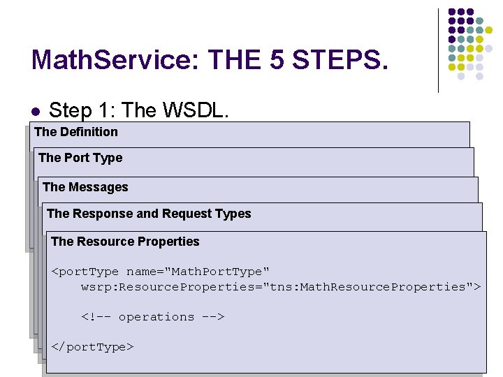 Math. Service: THE 5 STEPS. l Step 1: The WSDL. The Definition The Port