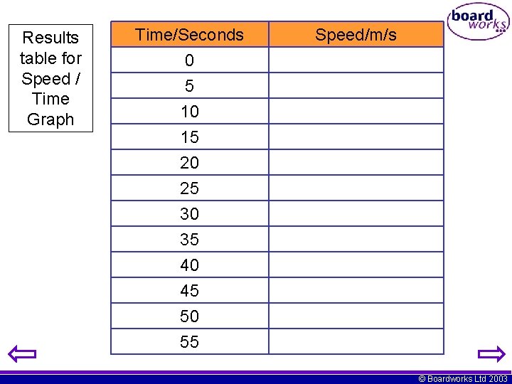 Results table for Speed / Time Graph Time/Seconds 0 5 10 Speed/m/s 15 20