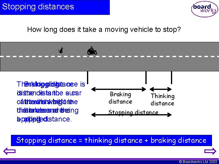 Stopping distances How long does it take a moving vehicle to stop? The Thinking