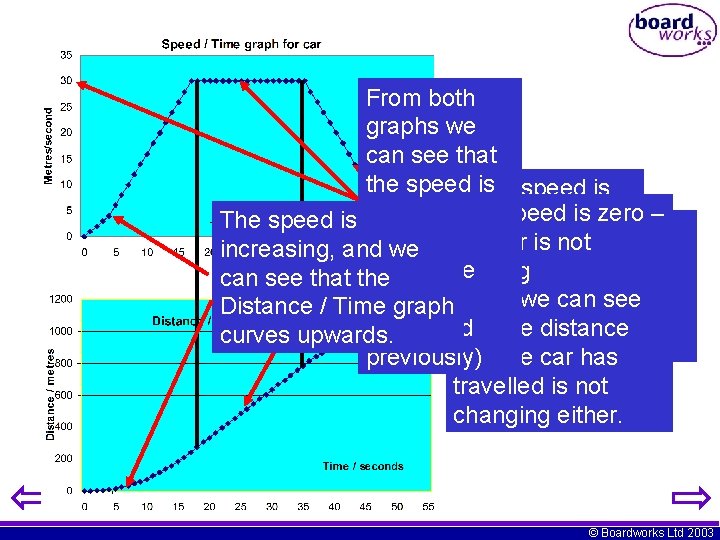 From both graphs we can see that the speed The is speed is and