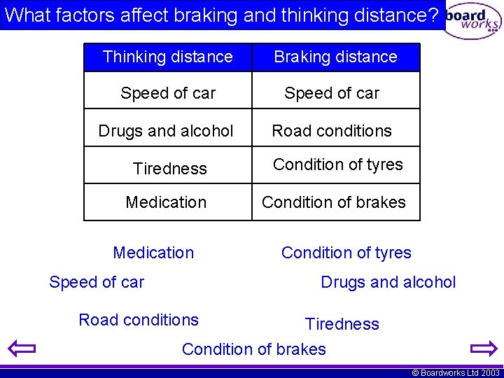 What factors affect braking and thinking distance? Thinking distance Braking distance Speed of car