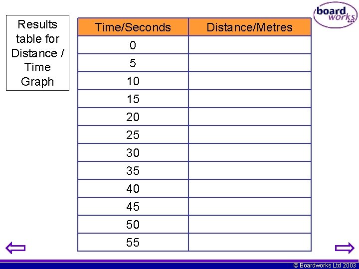 Results table for Distance / Time Graph Time/Seconds 0 5 10 Distance/Metres 15 20