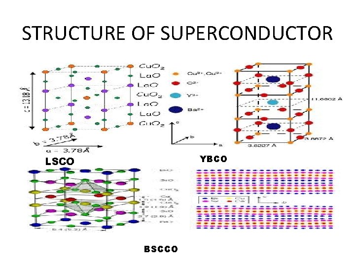 STRUCTURE OF SUPERCONDUCTOR YBCO LSCO BSCCO 