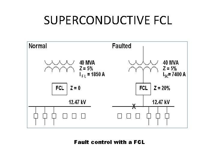 SUPERCONDUCTIVE FCL Fault control with a FCL 