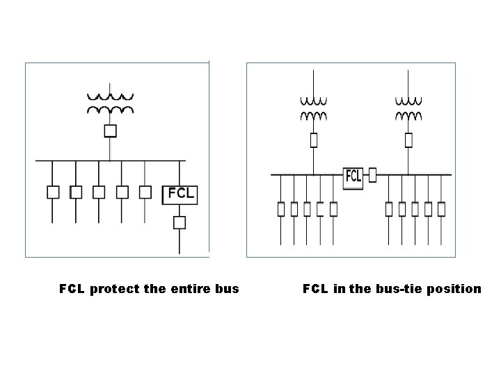FCL protect the entire bus FCL in the bus-tie position 