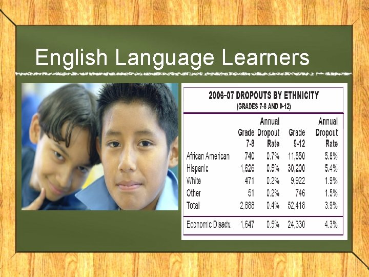 English Language Learners 