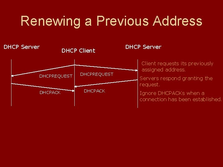 Renewing a Previous Address DHCP Server DHCP Client DHCPREQUEST DHCPACK DHCP Server Client requests Renewing a Previous Address DHCP Server DHCP Client DHCPREQUEST DHCPACK DHCP Server Client requests