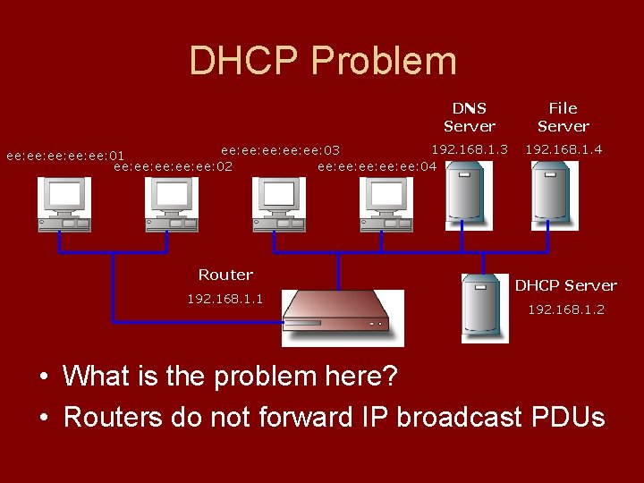 DHCP Problem DNS Server 192. 168. 1. 3 ee: ee: ee: 01 ee: ee: DHCP Problem DNS Server 192. 168. 1. 3 ee: ee: ee: 01 ee: ee: