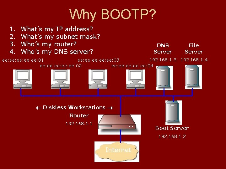 Why BOOTP? 1. 2. 3. 4. What’s my IP address? What’s my subnet mask? Why BOOTP? 1. 2. 3. 4. What’s my IP address? What’s my subnet mask?