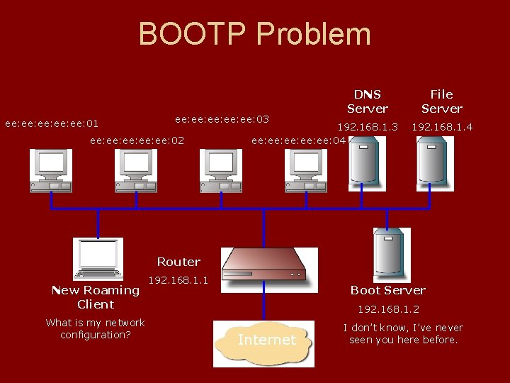 BOOTP Problem ee: ee: ee: 01 ee: ee: ee: 03 ee: ee: ee: 02 BOOTP Problem ee: ee: ee: 01 ee: ee: ee: 03 ee: ee: ee: 02