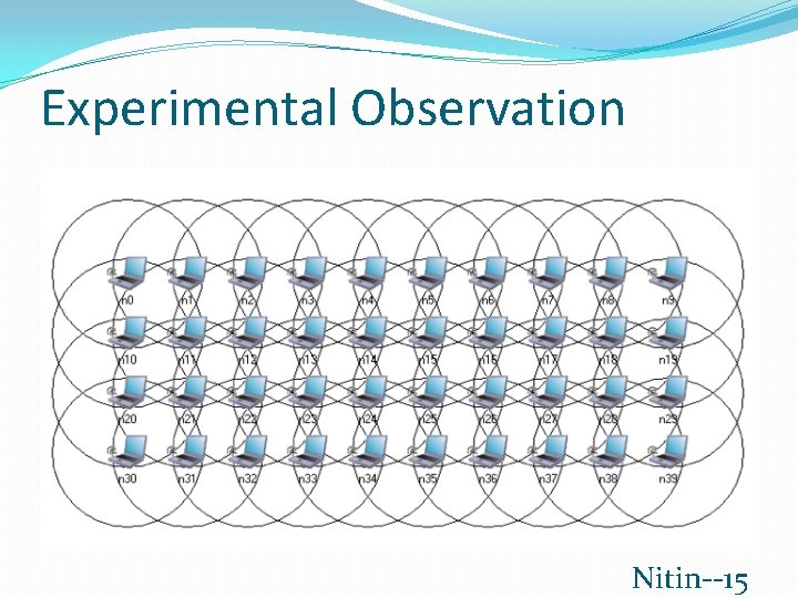 Experimental Observation Nitin--15 