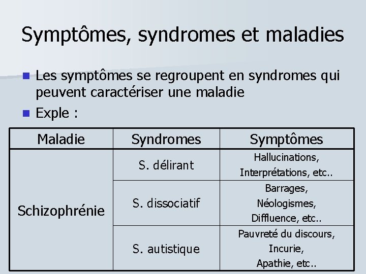 Symptômes, syndromes et maladies Les symptômes se regroupent en syndromes qui peuvent caractériser une