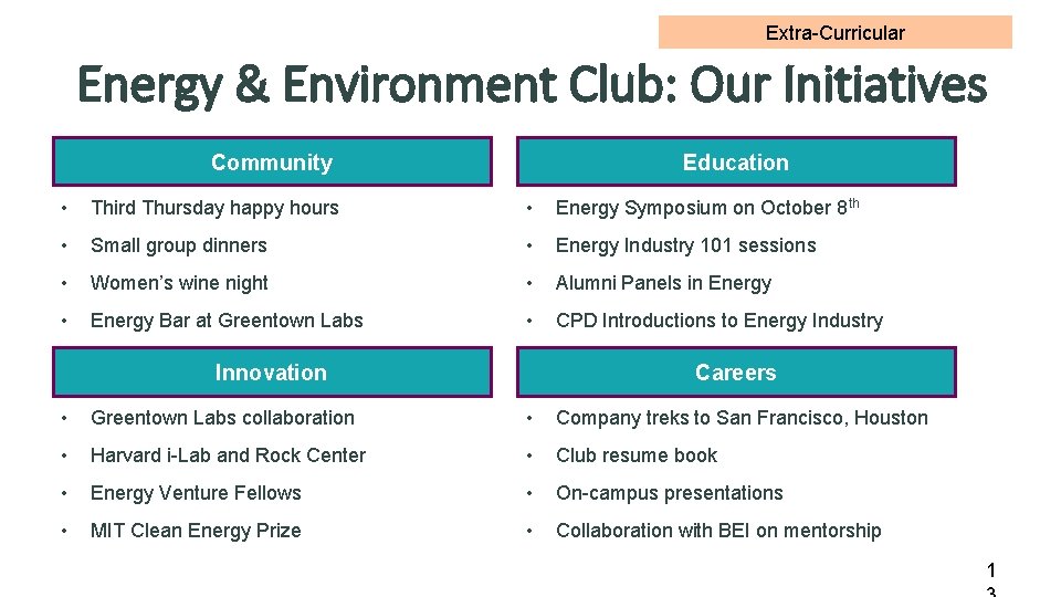 Extra-Curricular Energy & Environment Club: Our Initiatives Community Education • Third Thursday happy hours