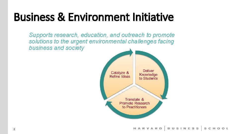 Business & Environment Initiative Supports research, education, and outreach to promote solutions to the