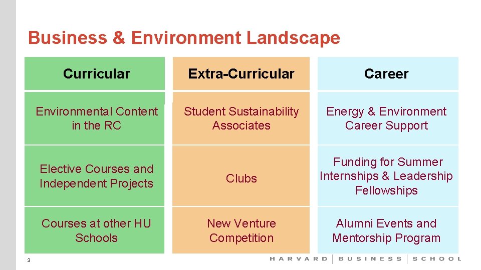 Business & Environment Landscape 3 Curricular Extra-Curricular Career Environmental Content in the RC Student