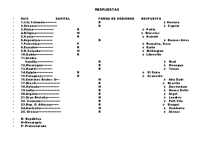 RESPUESTAS • • • • • • • PAIS CAPITAL 1. Isla Salomón------2. Croacia----------3.