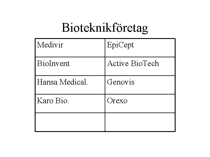 Bioteknikföretag Medivir Epi. Cept Bio. Invent Active Bio. Tech Hansa Medical. Genovis Karo Bio.