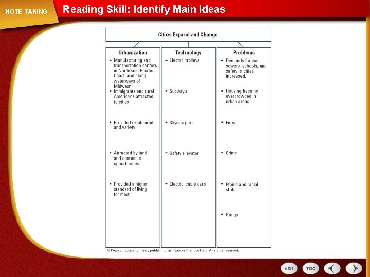 NOTE TAKING Reading Skill: Identify Main Ideas 