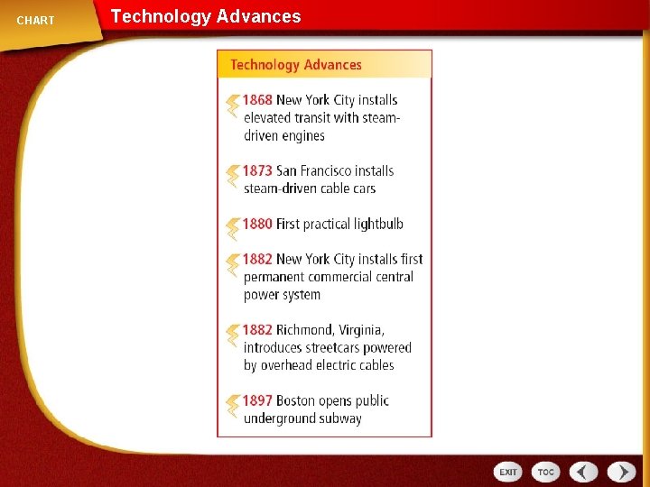 CHART Technology Advances 