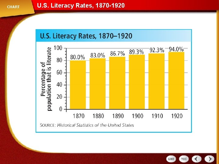 CHART U. S. Literacy Rates, 1870 -1920 
