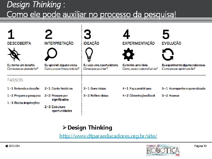 Design Thinking : Como ele pode auxiliar no processo da pesquisa! ØDesign Thinking http: