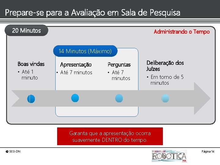 Prepare-se para a Avaliação em Sala de Pesquisa 20 Minutos Administrando o Tempo 14