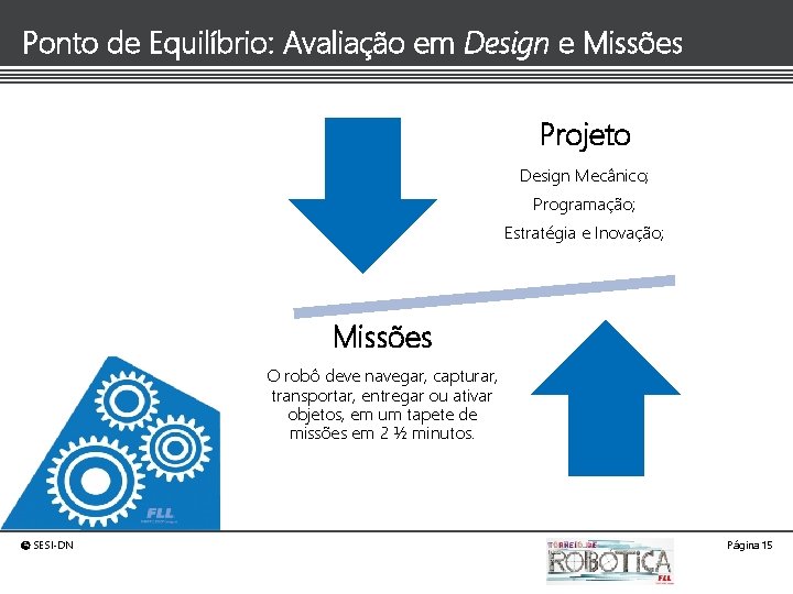 Ponto de Equilíbrio: Avaliação em Design e Missões Projeto Design Mecânico; Programação; Estratégia e