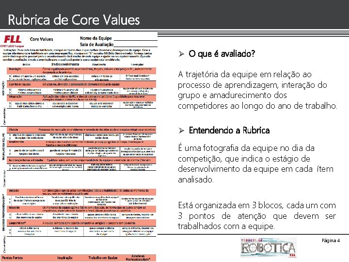 Rubrica de Core Values Ø O que é avaliado? A trajetória da equipe em