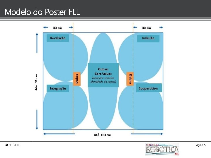 Modelo do Poster FLL © SESI-DN Página 5 