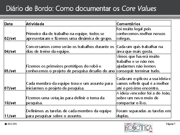 Diário de Bordo: Como documentar os Core Values Data Atividade 02/set Primeiro dia de