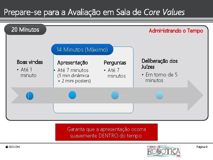 Prepare-se para a Avaliação em Sala de Core Values 20 Minutos Administrando o Tempo