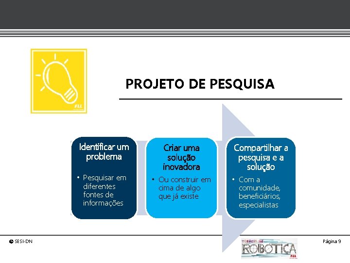 PROJETO DE PESQUISA Identificar um problema • Pesquisar em diferentes fontes de informações ©