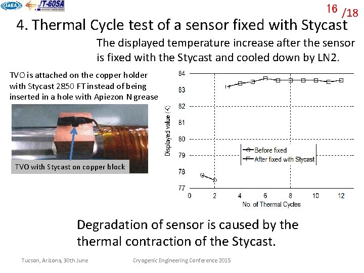 16 /18 4. Thermal Cycle test of a sensor fixed with Stycast The displayed