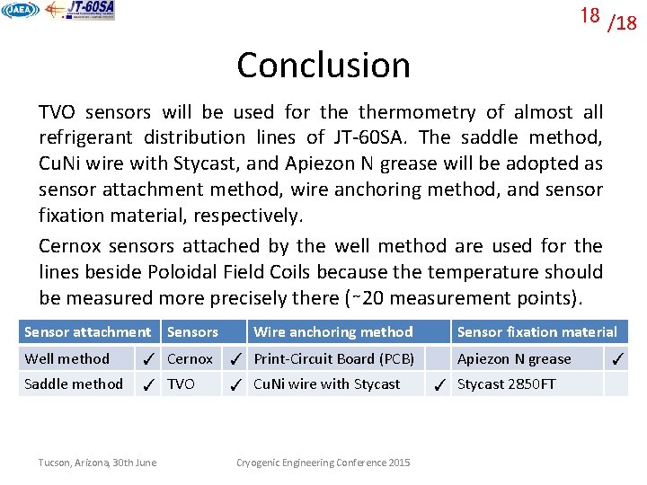 18 /18 Conclusion TVO sensors will be used for thermometry of almost all refrigerant