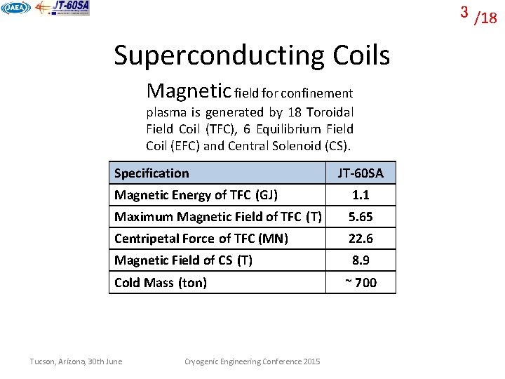 3 /18 Superconducting Coils Magnetic field for confinement plasma is generated by 18 Toroidal