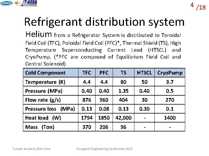 4 /18 Refrigerant distribution system Helium from a Refrigerator System is distributed to Toroidal