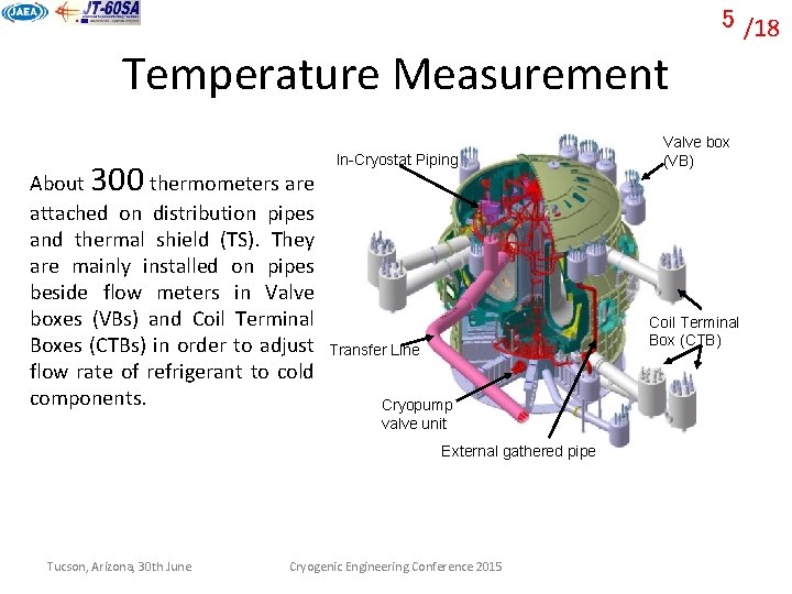5 /18 Temperature Measurement 300 In-Cryostat Piping About thermometers are attached on distribution pipes