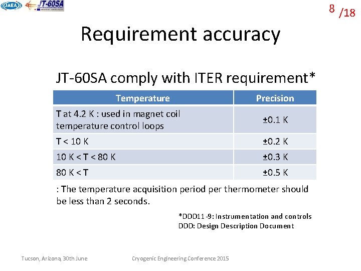 8 /18 Requirement accuracy JT-60 SA comply with ITER requirement* Temperature Precision T at