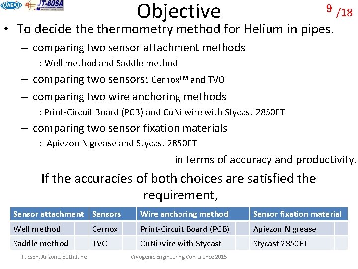 Objective 9 /18 • To decide thermometry method for Helium in pipes. – comparing