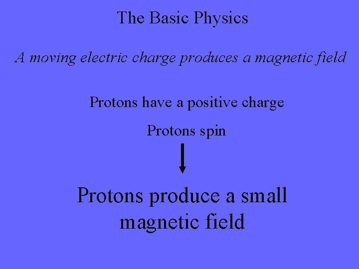 The Basic Physics A moving electric charge produces a magnetic field Protons have a