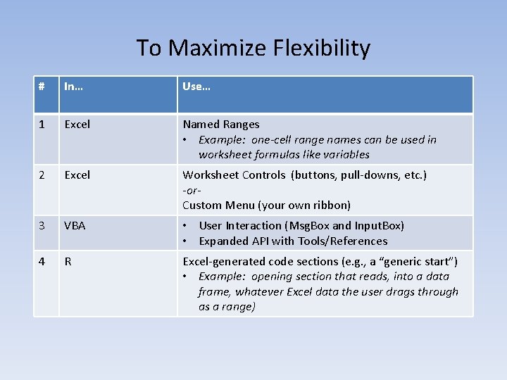 To Maximize Flexibility # In… Use… 1 Excel Named Ranges • Example: one-cell range